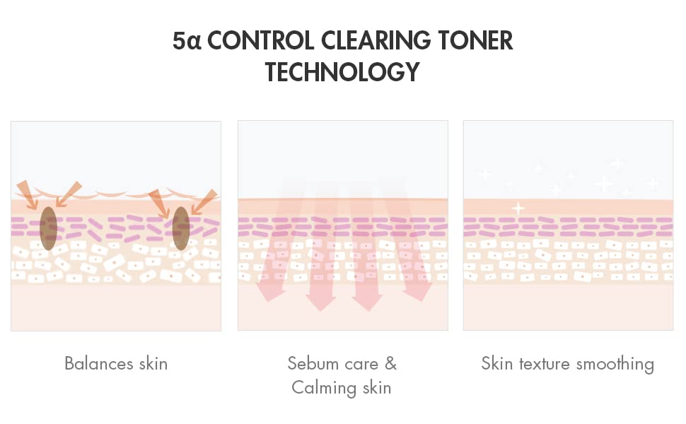 Dr.Ceuracle 5α Control Clearing Serum In Emulsion, 5α Control Clearing Toner
