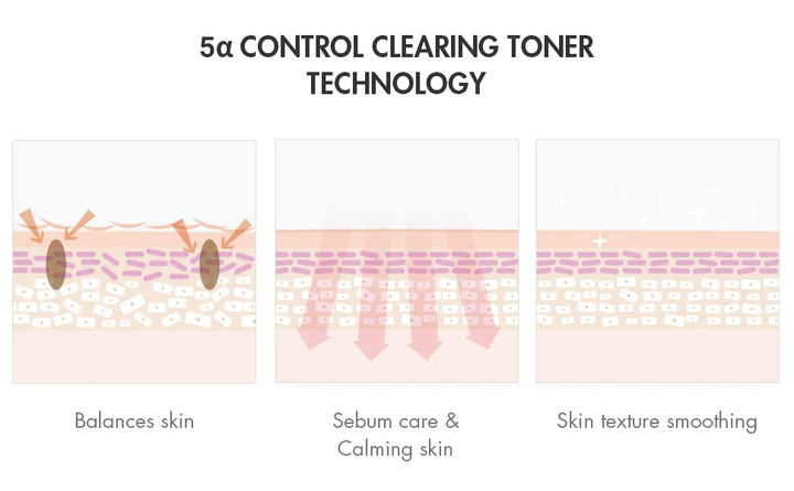 Dr.Ceuracle 5α Control Clearing Serum In Emulsion, 5α Control Clearing Toner