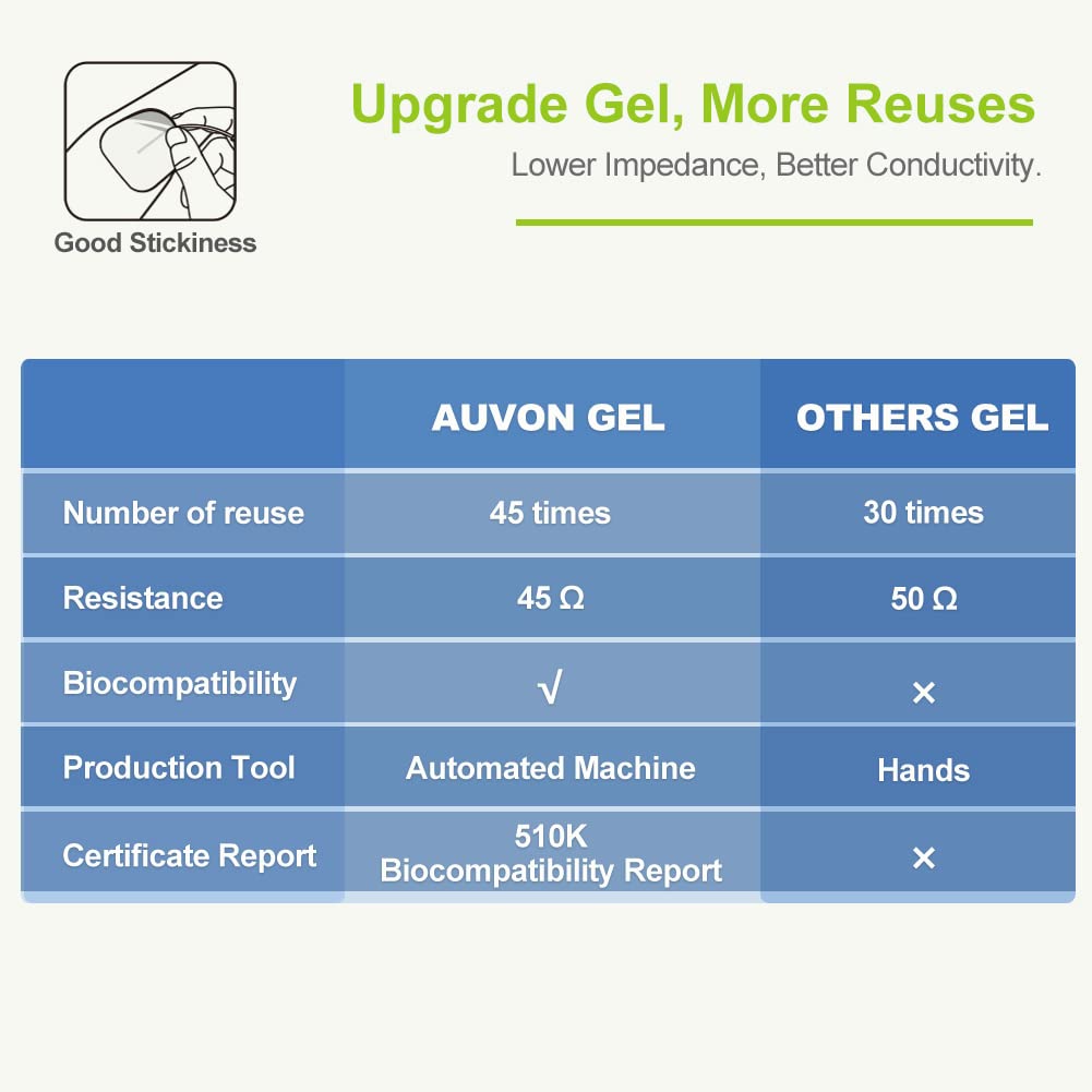 AUVON Rechargeable TENS Unit Muscle Stimulator, 24 Modes, 8 Count