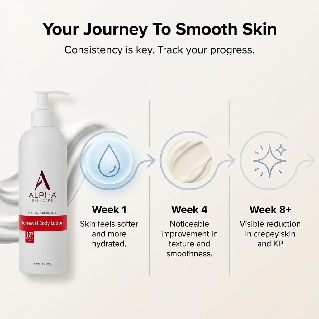Alpha Skin Care Revitalizing Body Lotion, 12% Glycolic AHA, 12 oz