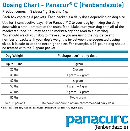 Panacur Canine Dewormer, 1 g