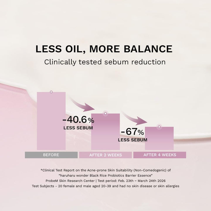 HARUHARU Black Rice Probiotics Barrier Essence