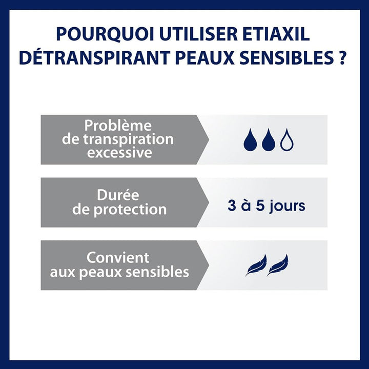 Etiaxil Roll-On Antiperspirant, Sensitive Skin, 15 ml