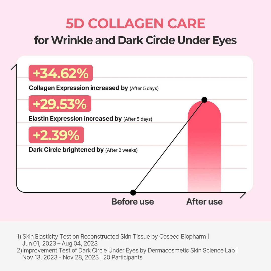 Torriden Cellmazing Collagen Firming Cream, 60 ml