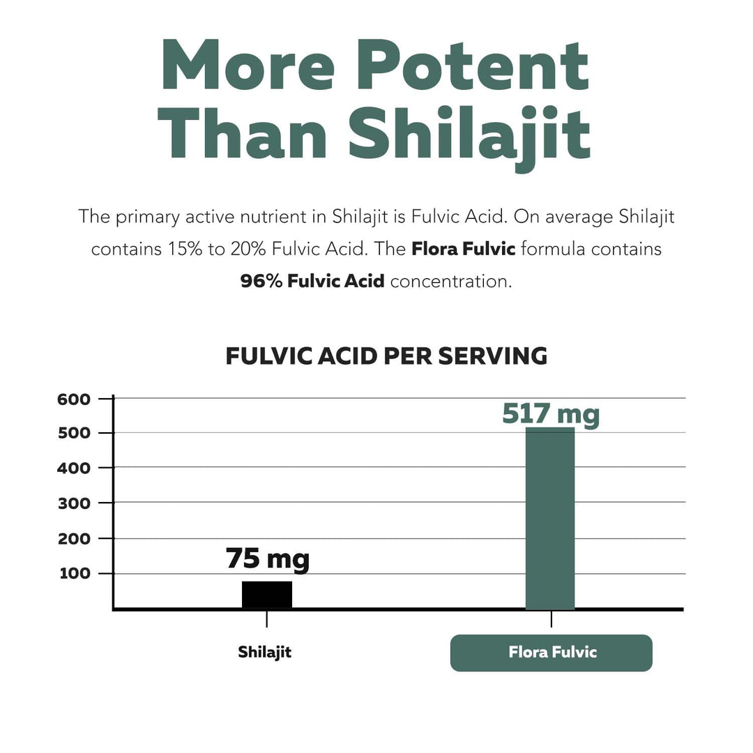 Triquetra Health Flora Fulvic Fulvic Acid And Humic Acid Complex, 550 mg, 60 Count