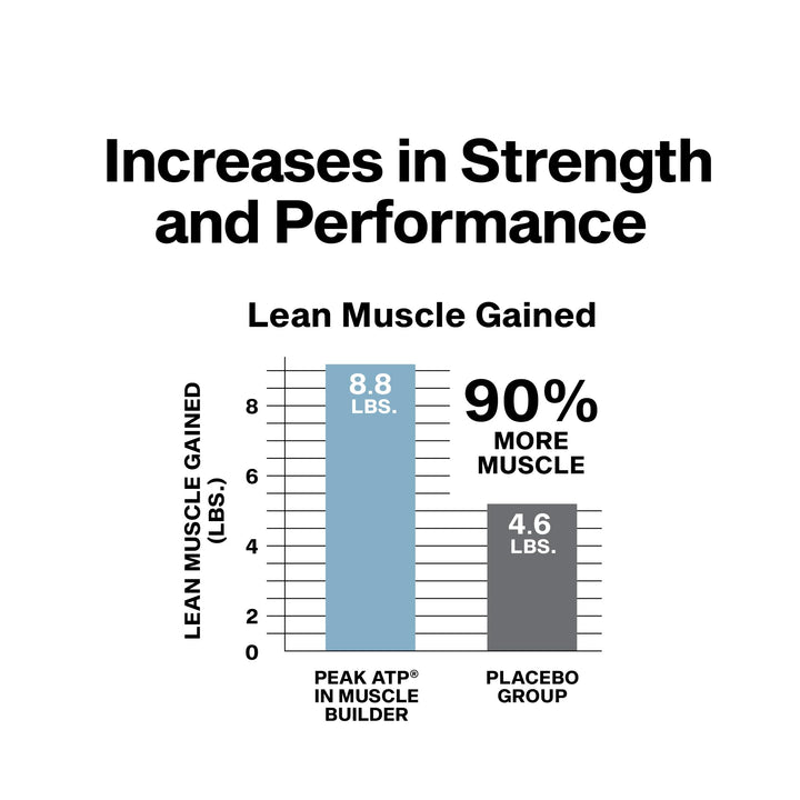 MuscleTech Nitric Oxide Supplement, Muscle Builder