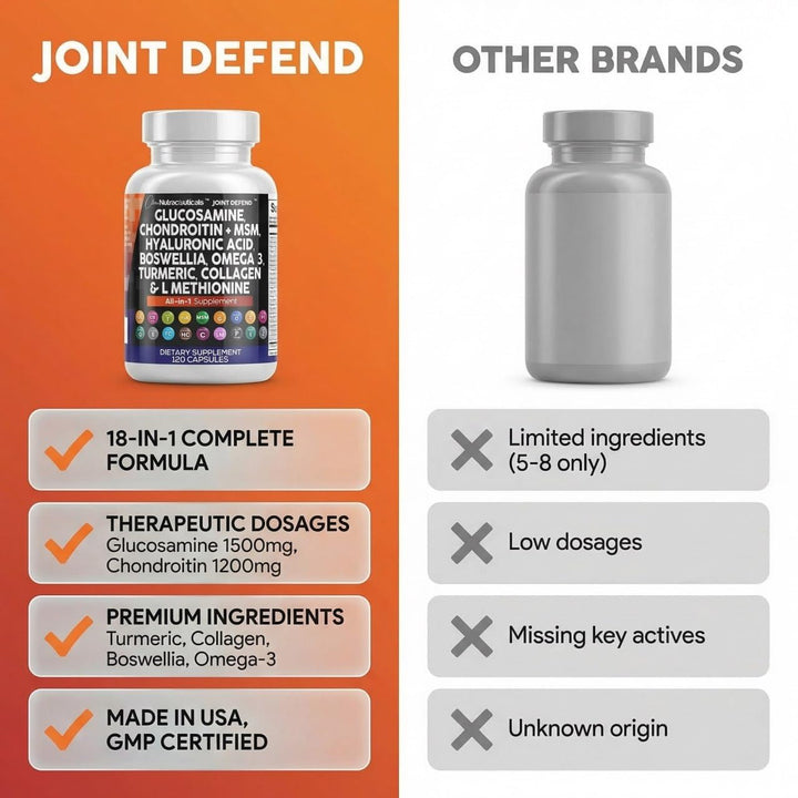 Clean Nutraceuticals Joint Support Supplement Capsules, 120 Count