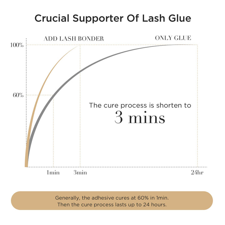 LASHVIEW Lash Bonder For Eyelash Extensions, 15 ml