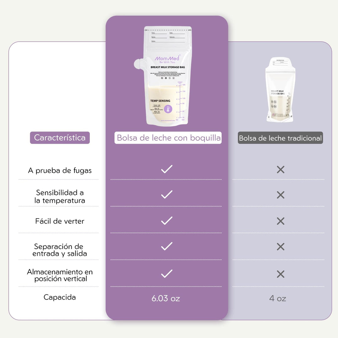 MomMed Breast Milk Storage Bags, 60 Count