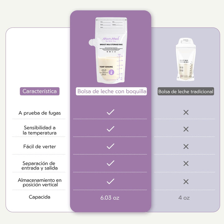 MomMed Breast Milk Storage Bags, 60 Count