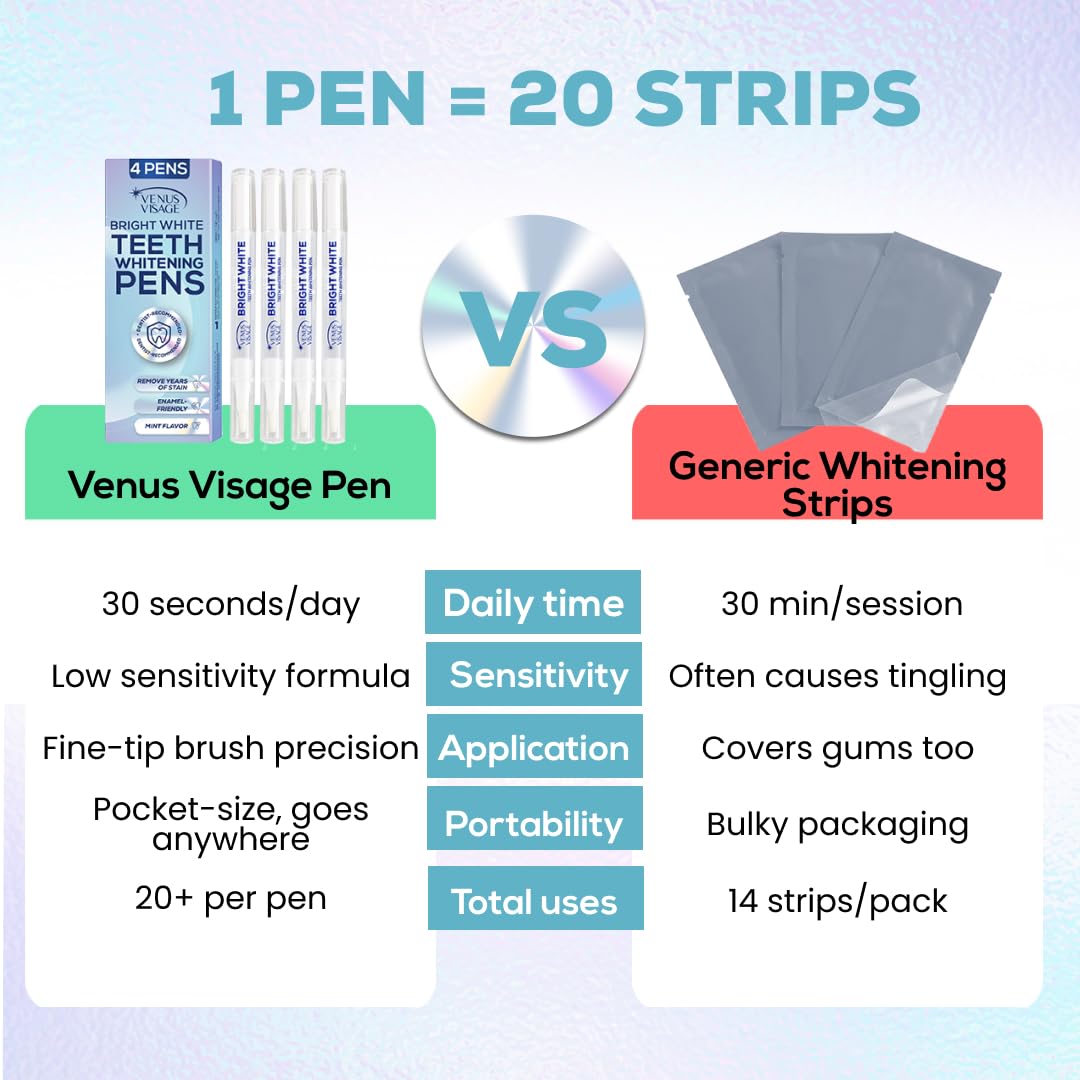 VENUS VISAGE Teeth Whitening Pen and Tooth Polishing Kit, Pack of 2
