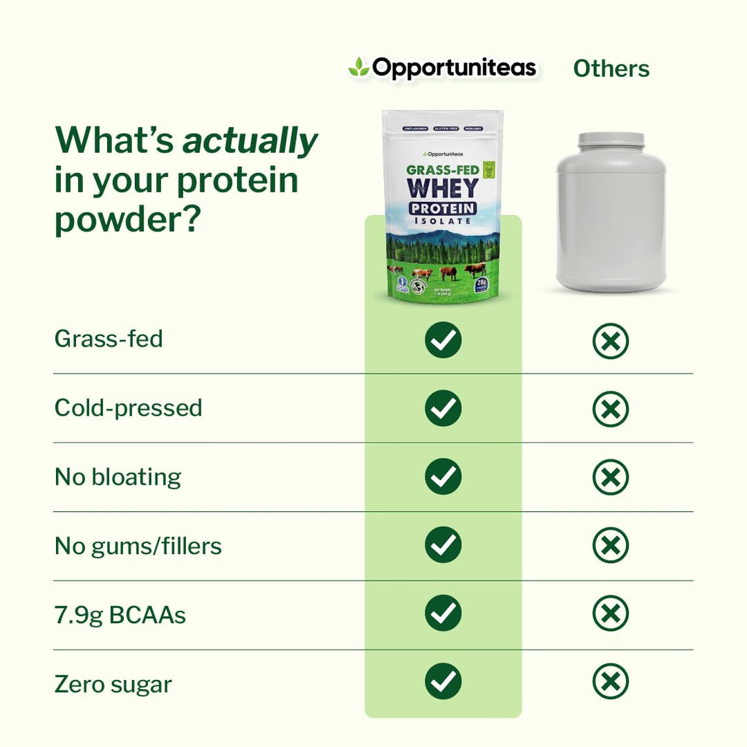 Opportuniteas Grass Fed Whey Isolate Protein Powder, Unflavored, 1 lb