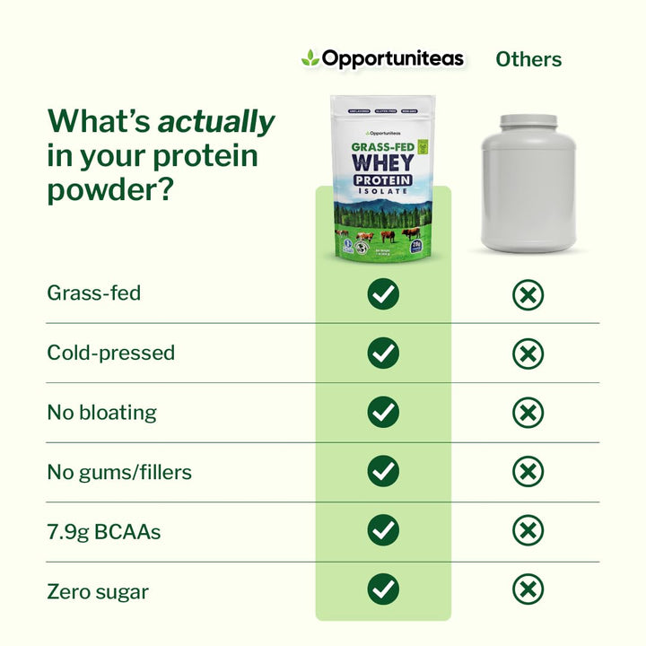 Opportuniteas Grass Fed Whey Isolate Protein Powder, Unflavored, 1 lb