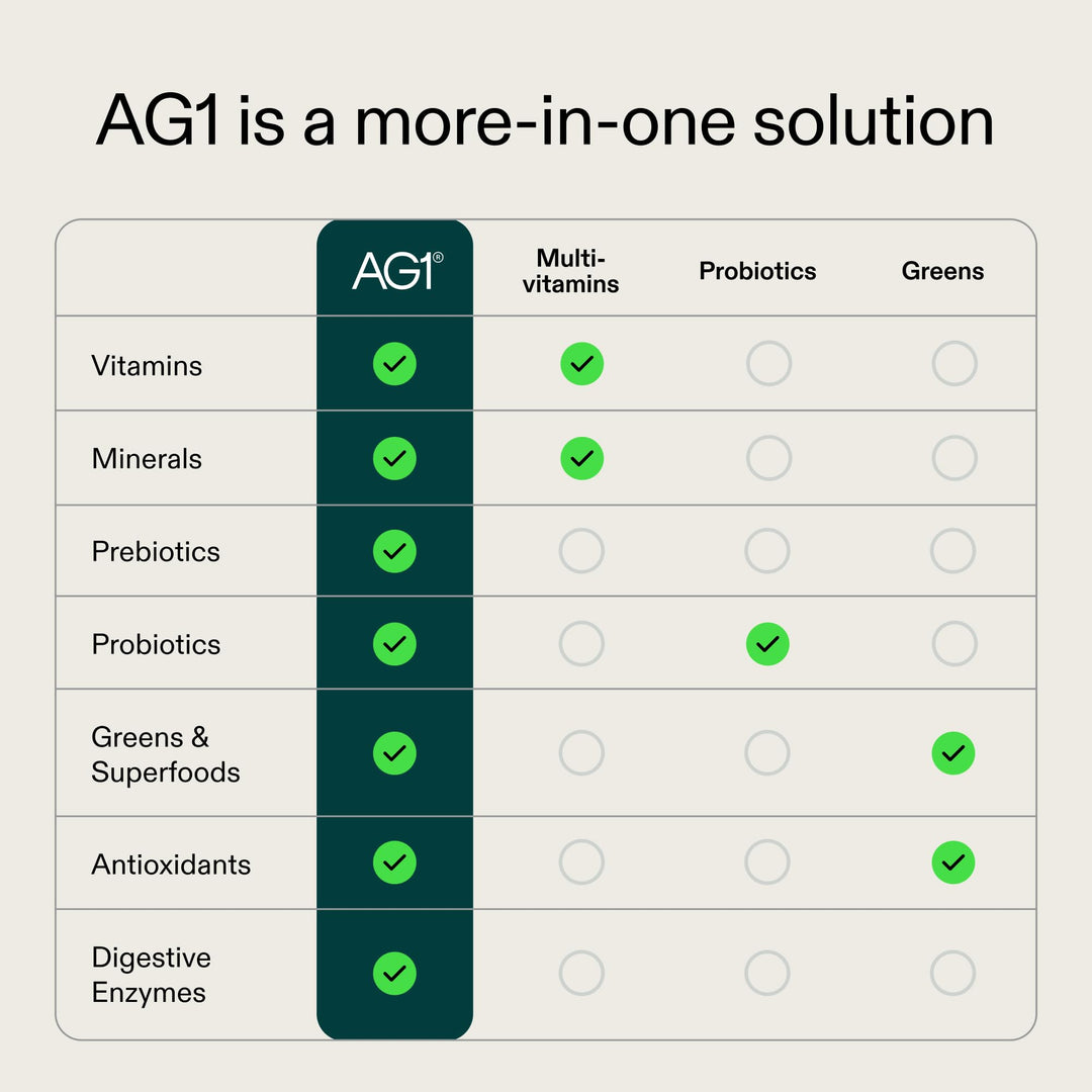 AG1 Greens Powder, Multivitamin and Probiotic Blend