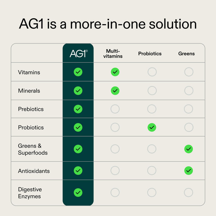 AG1 Greens Powder, Multivitamin and Probiotic Blend