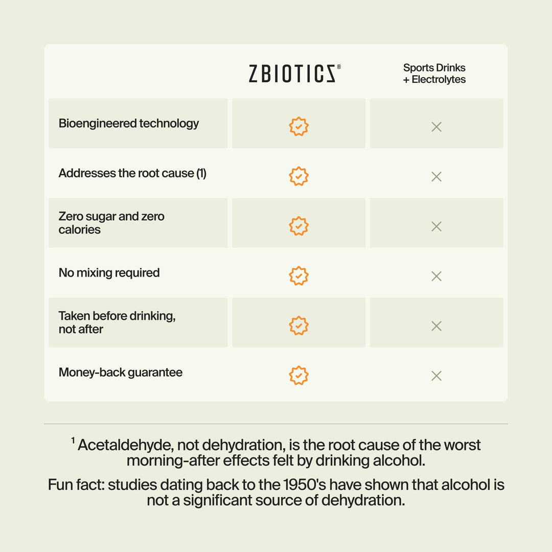 ZBiotics Pre-Alcohol Probiotic
