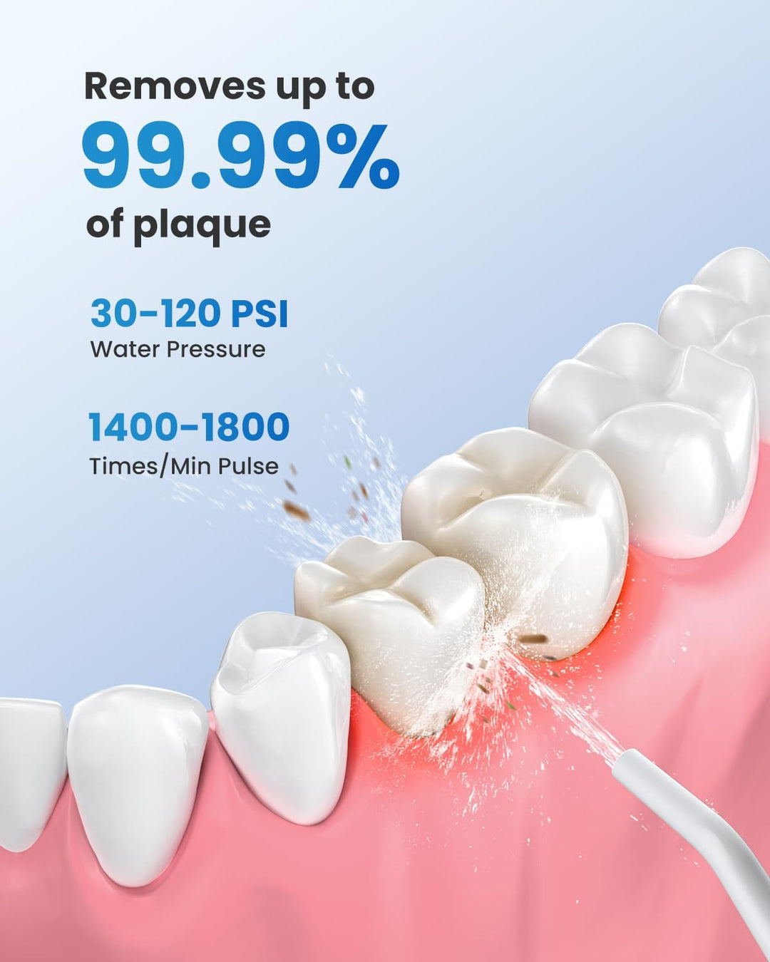 RENPHO Oral Irrigator, Cordless Water Flosser, 300 ml