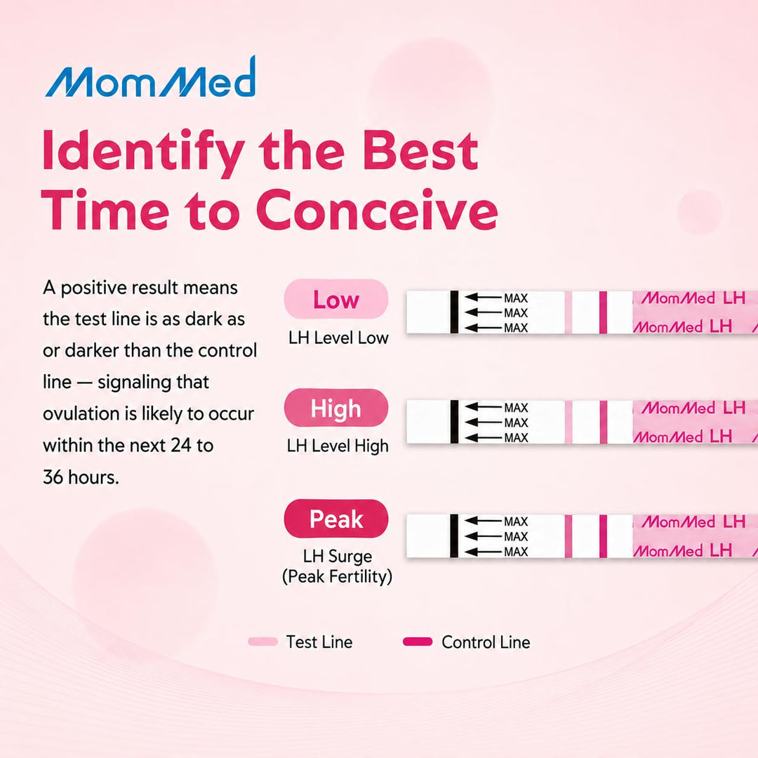 Mommed Ovulation Test Strips, 50 Count, 50 Count
