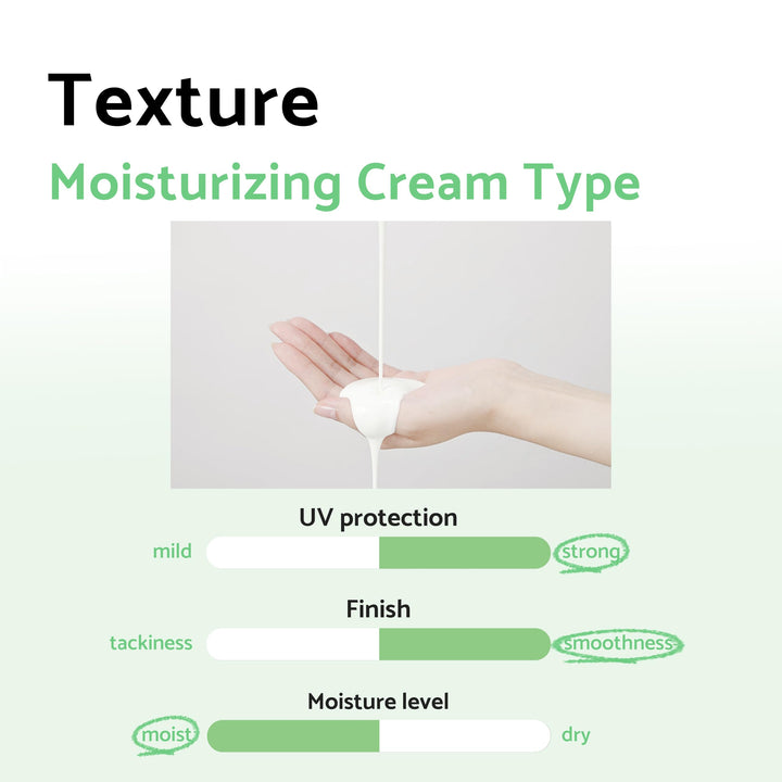 IUNIK Centella Calming Moisture Daily Sunscreen, SPF 50+ PA++++