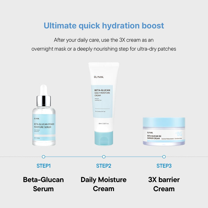 iUNIK Beta Glucan Daily Moisture Cream, 60 ml