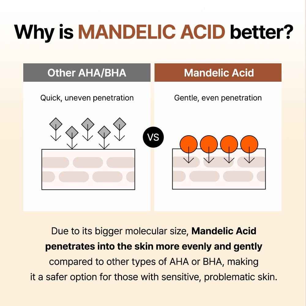 BY WISHTREND Mandelic Acid 5% Skin Prep Water, 1.01 fl oz