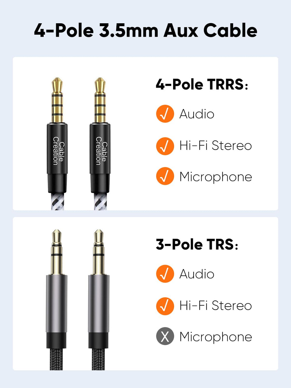 CableCreation 3.5mm TRRS Audio Cable, 6 ft