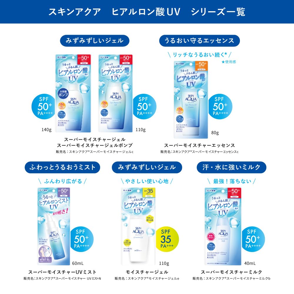 SKIN AQUA Super Moisture UV Essence, 80 g