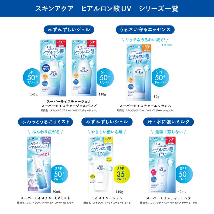 SKIN AQUA Super Moisture UV Essence, 80 g