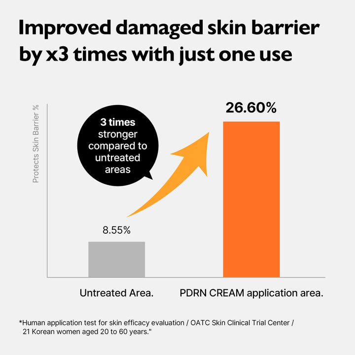Genabelle PDRN Rejuvenating Cream, 2.36 fl oz