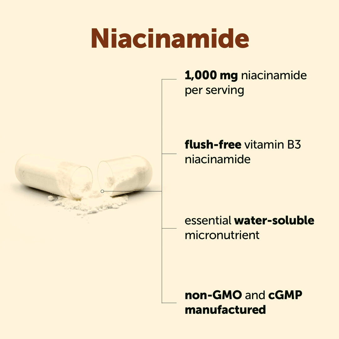 Micro Ingredients Niacinamide Vitamin B3, 500 mg, 400 Count