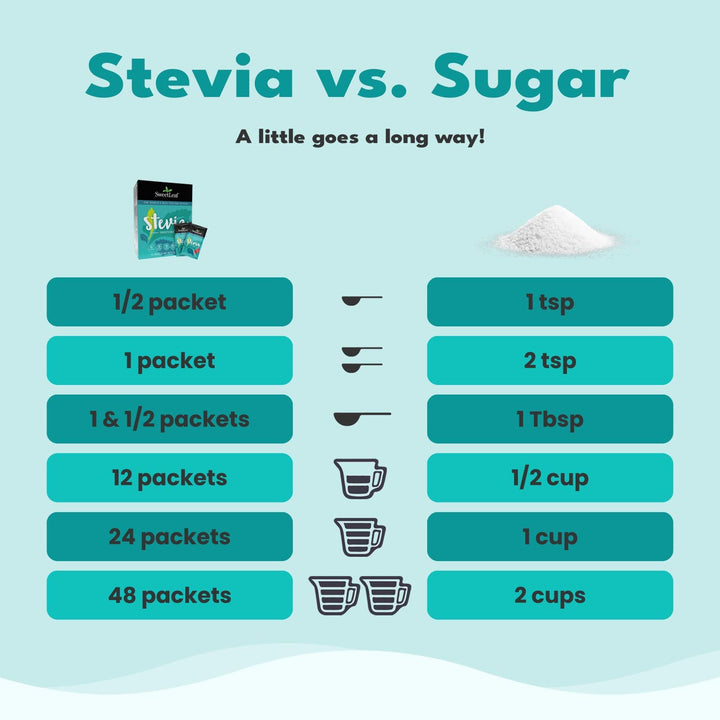 SWEET LEAF Stevia Sweetener Packets, 1 g