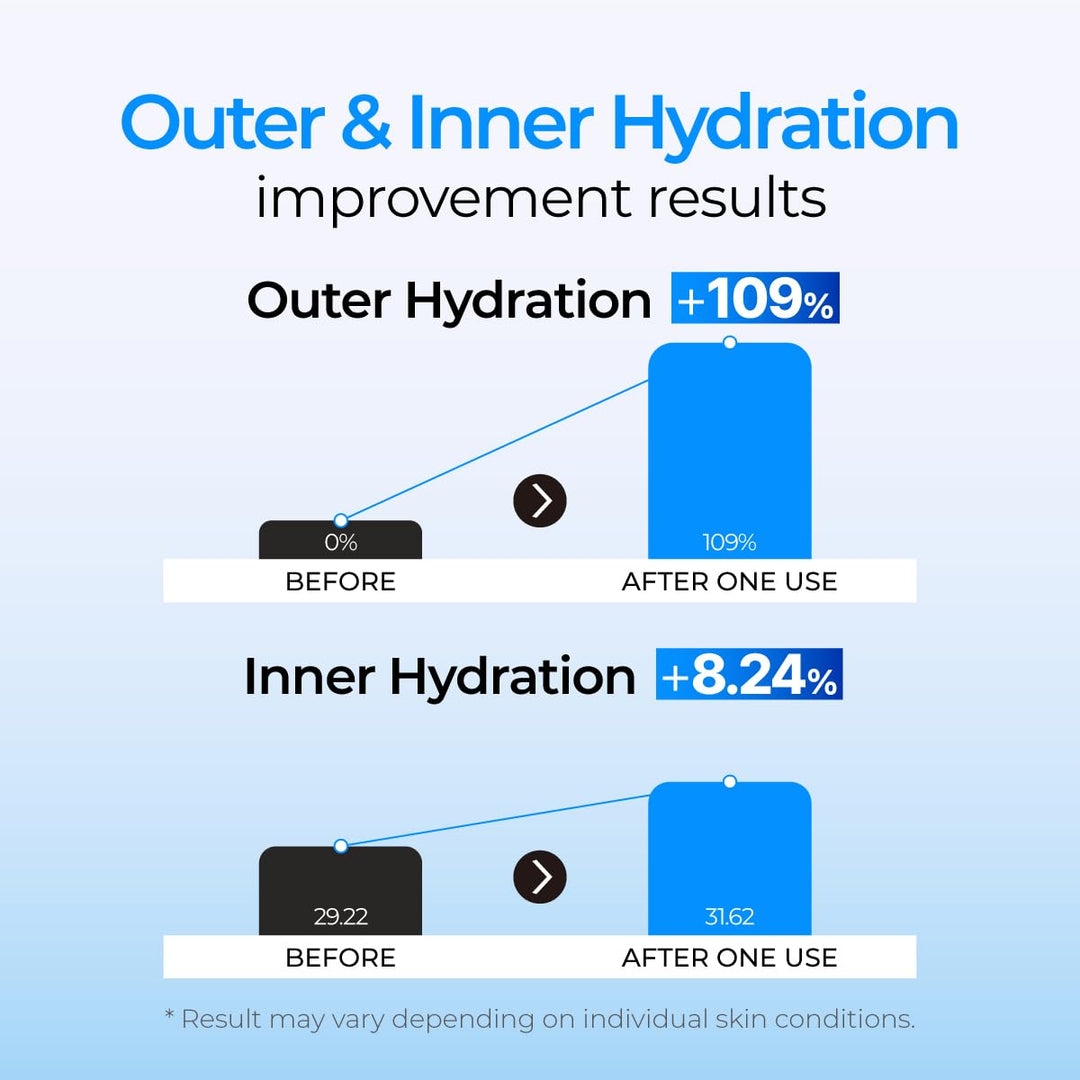 IZEZE Soul HNA Hydro Toner, 5.07 fl oz