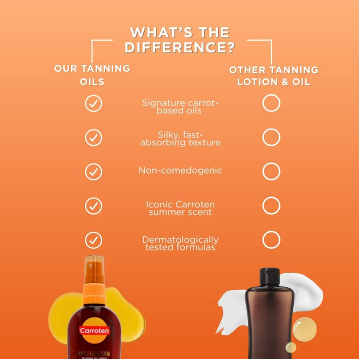 Carroten Tanning Oil, 125 ml