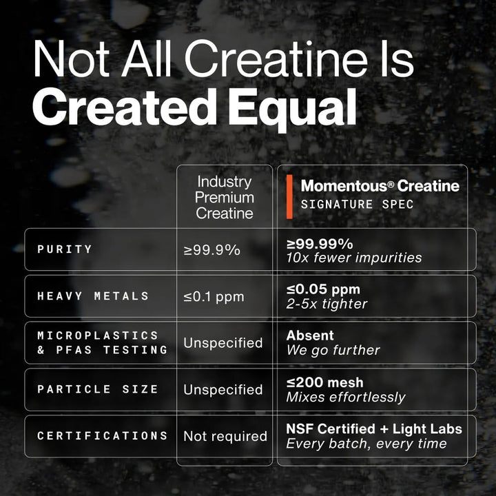 Momentous Creatine Monohydrate Powder, Unflavored