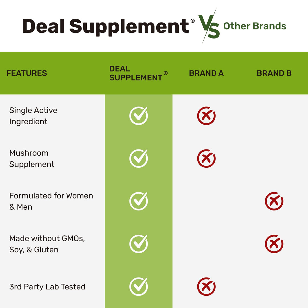 DEAL SUPPLEMENT Lions Mane Mushroom Capsules, 240 Count