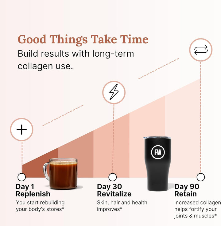 For Wellness The Good Stuff, 30 Count