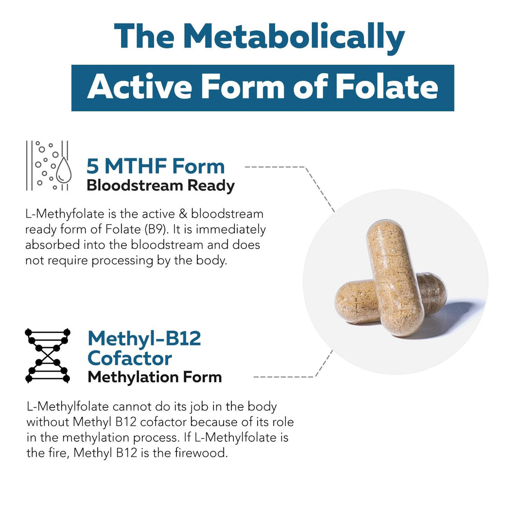 Triquetra Health L Methylfolate 7.5mg With Methyl B12, 5-MTHF