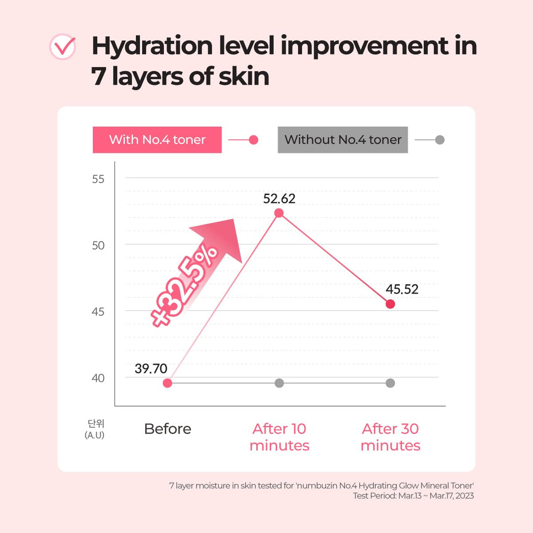 numbuzin No.4 Hydrating Glow Mineral Toner, 6.76 fl oz