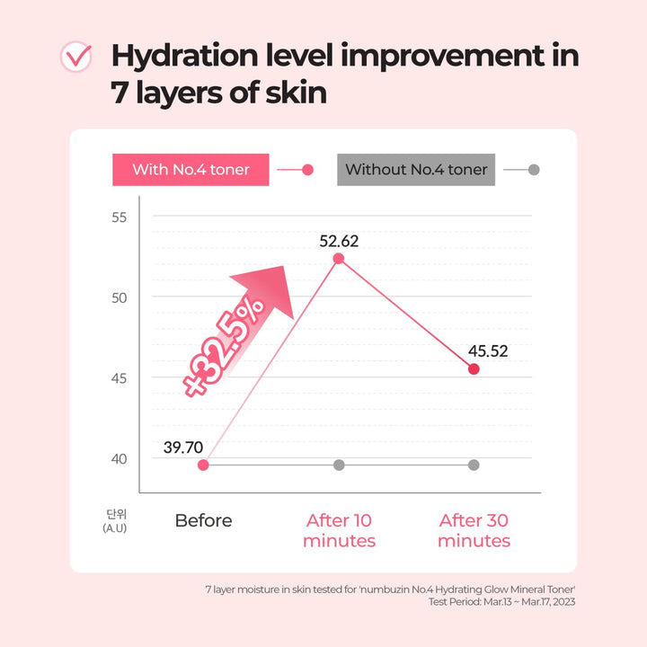 numbuzin No.4 Hydrating Glow Mineral Toner, 6.76 fl oz