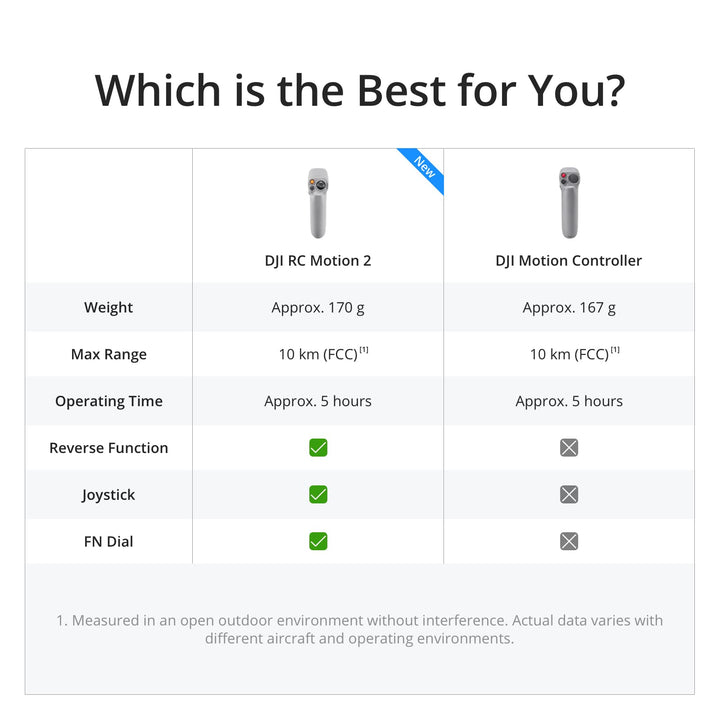 DJI Avata Fly Smart Combo FPV Drone, Black