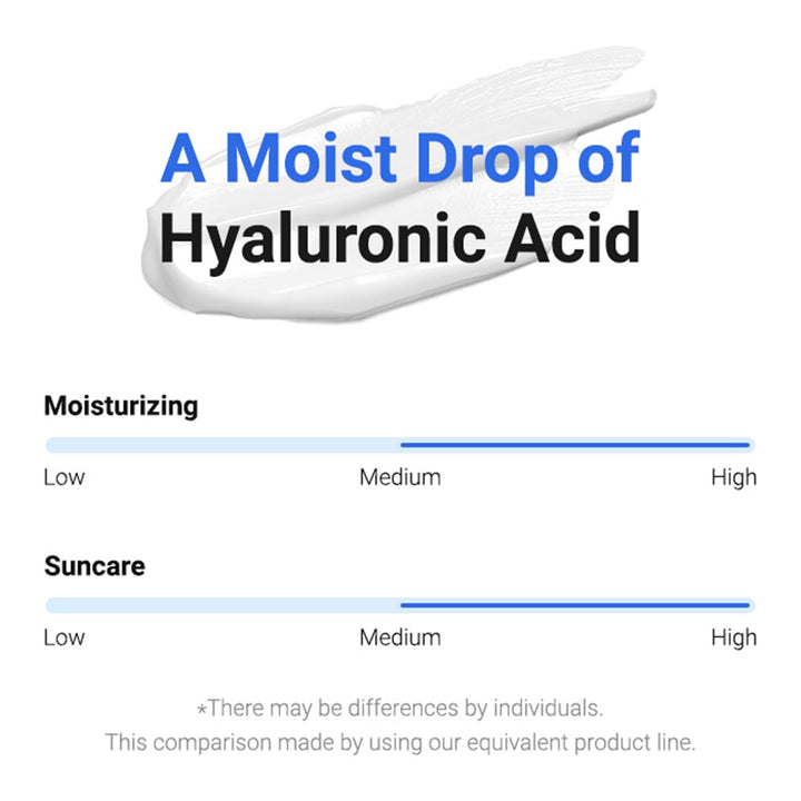 ISNTREE Hyaluronic Acid Watery Sun Gel, 50 ml