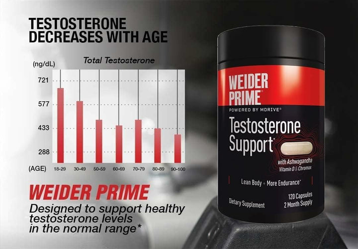 Weider Prime Testosterone Support, 120 Count