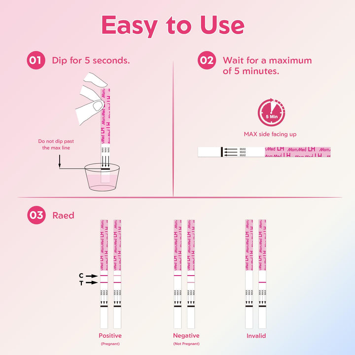 Mommed Ovulation Test Strips, 50 Count, 50 Count