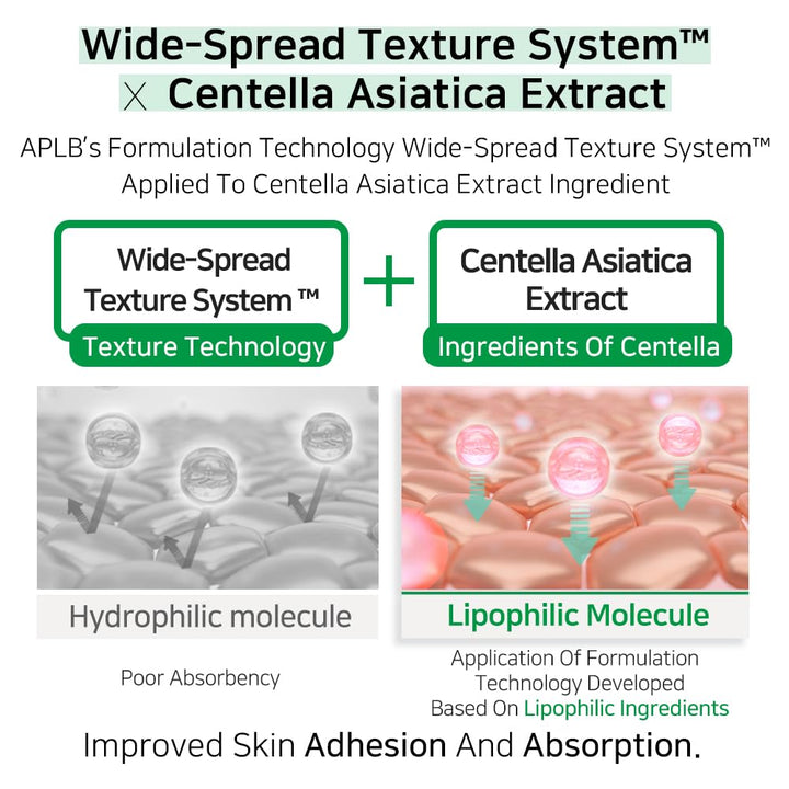 APLB AHA BHA PHA Centella Facial Toner, 16.4%, 5.41 fl oz