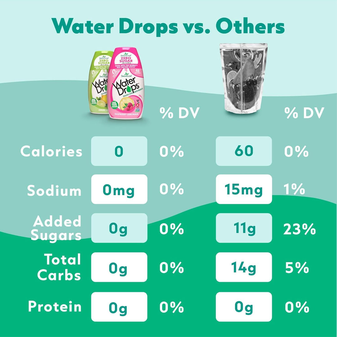 SweetLeaf Water Flavoring Drops, Strawberry Kiwi, 1.62 fl oz
