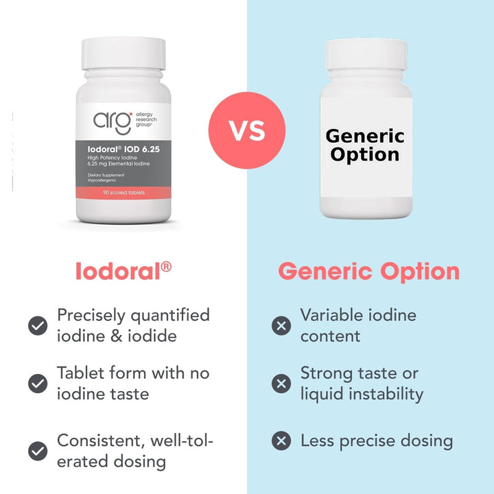 Optimox Iodoral Tablet, 6.25 mg, 90 Count