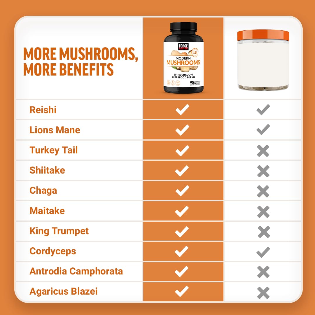 Force Factor Modern Mushrooms Capsules, 90 Count