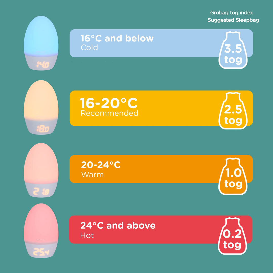 Tommee Tippee GroEgg2 Digital Room Thermometer and Night Light, USB Powered