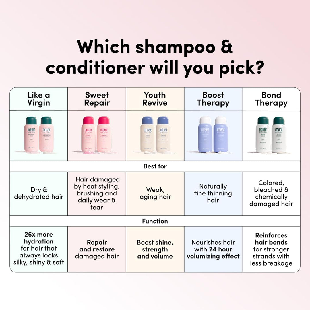Coco & Eve Like a Virgin Shampoo and Conditioner Set
