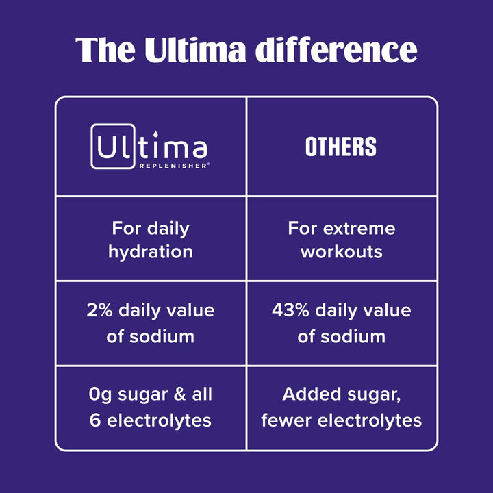 Ultima Replenisher Electrolyte Powder, Grape, 30 Count